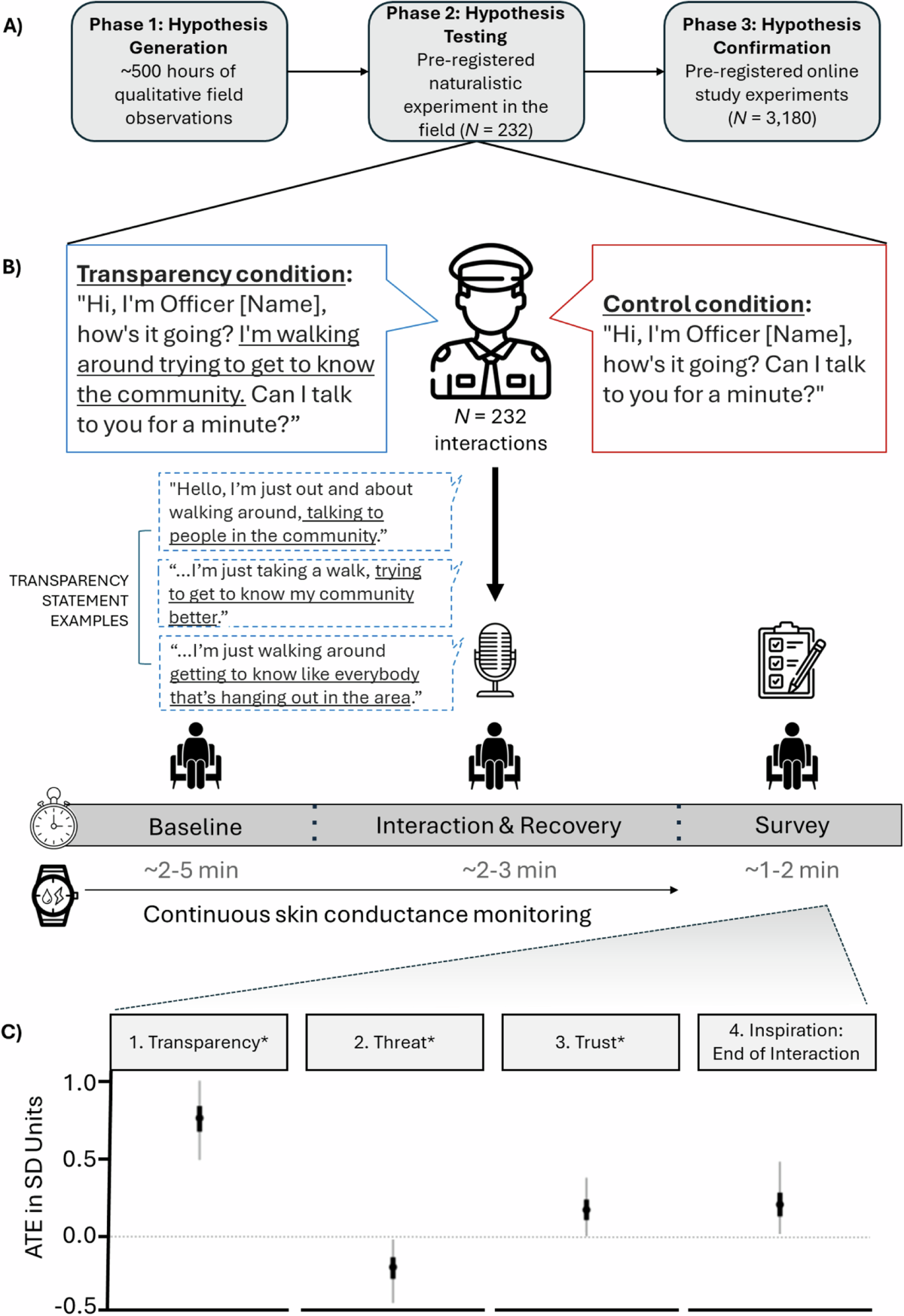Phase Two Enforcement Must Target All Illicit Presence, Not Just Criminals