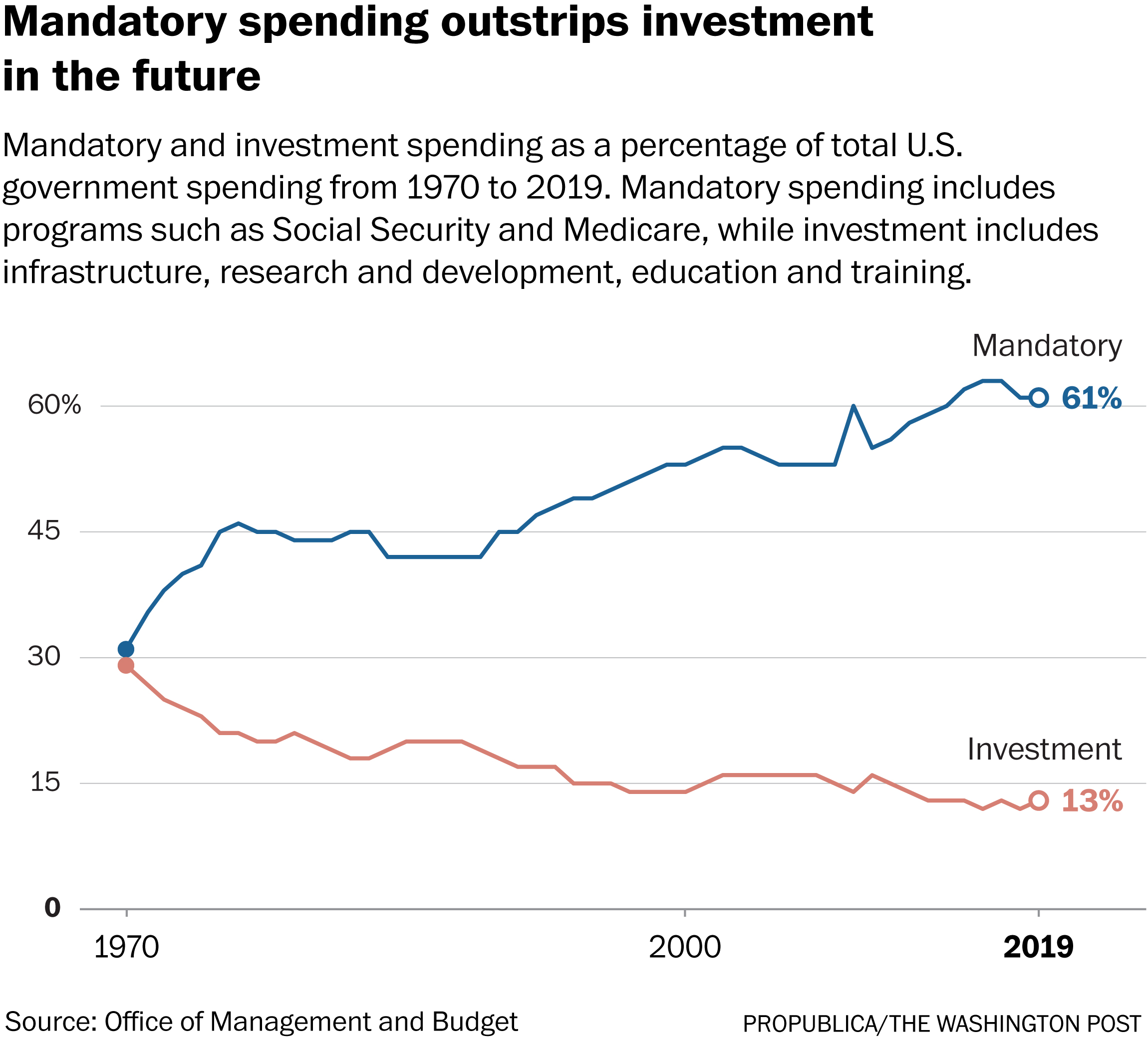 Debt Mountain Rises Under Trump as Earmarks and Spending Defy Austerity Promises