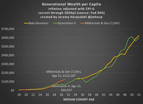 Inflation Cools, Jobs Steady—But Sky-High Home Prices Block Young Americans from Wealth