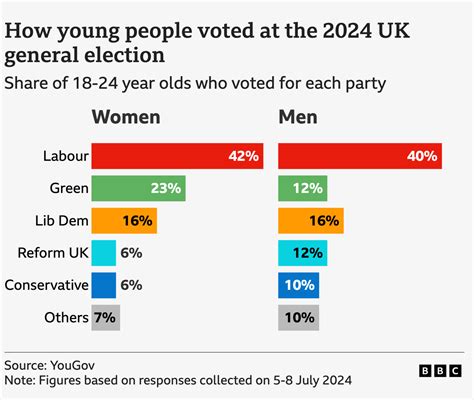 Young Men Are Leaving the Left – But Conservatives Are Ignoring Their Real Crisis