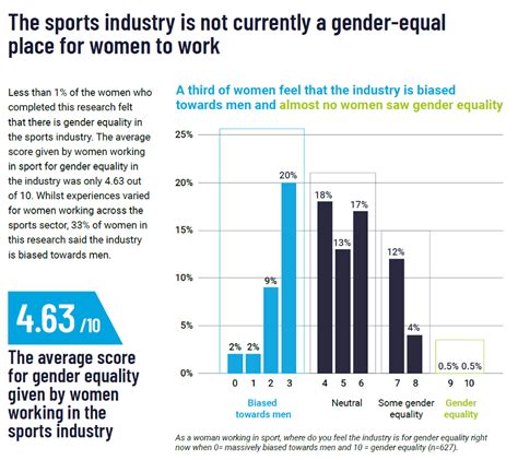 Gender Ideology’s Hidden Past: The Marxist Revolution Behind Women’s Sports